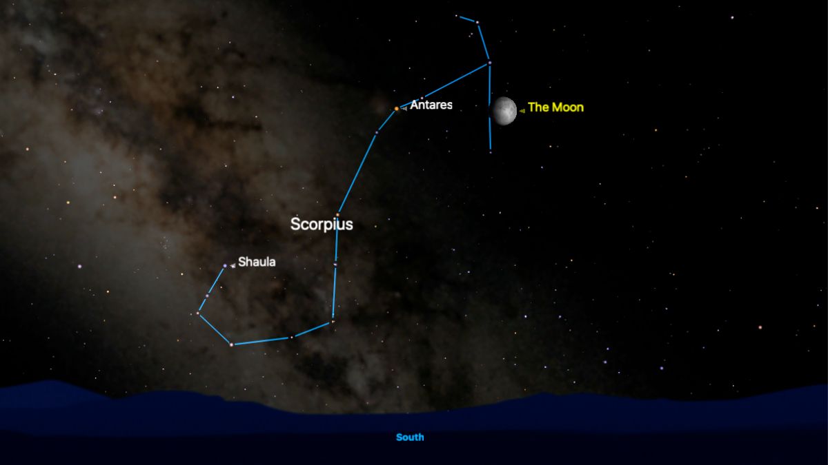 The location of the moon is shown against a simulated night sky for the night of July 6. The stars of the constellation Scorpius can be seen to the left of the lunar disk, connected by a blue line, with the glowing band of the Milky Way (our galaxy) running through the tail of the stellar formation.