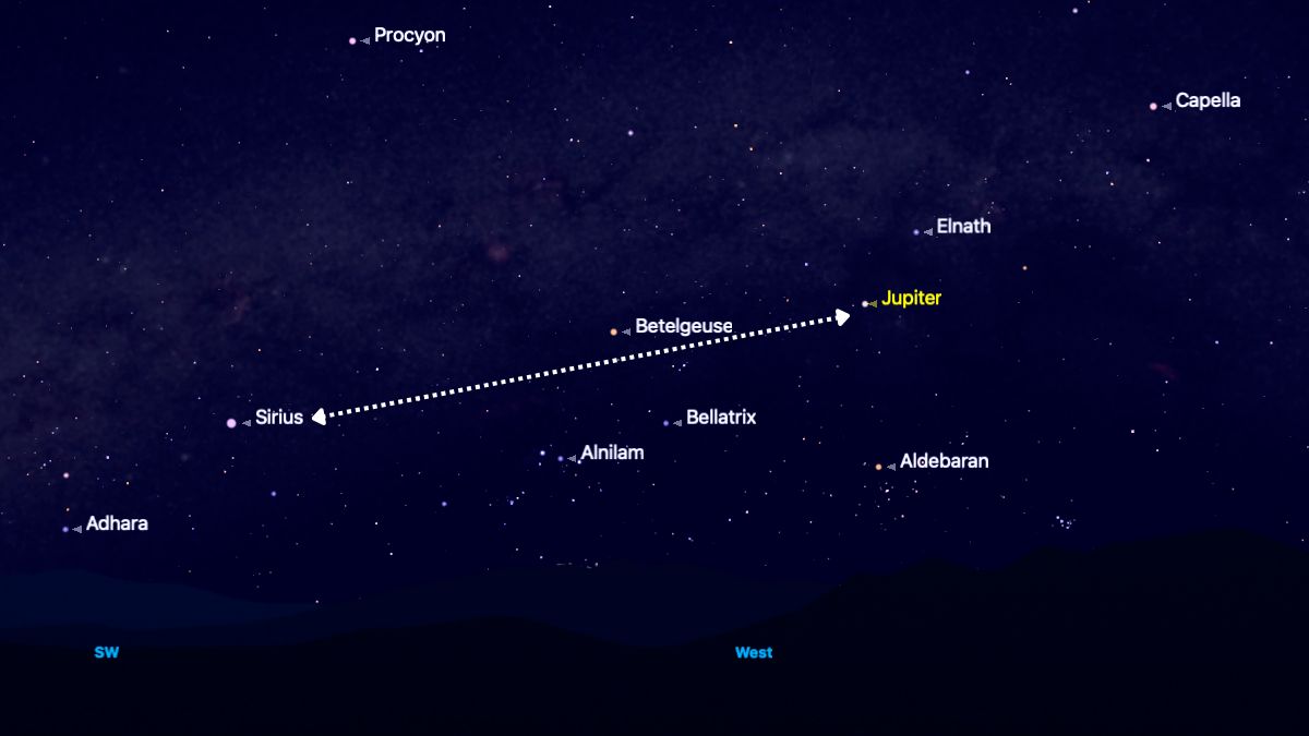 An image showing the path of Jupiter as it crosses towards the bright star Sirius, while passing the red giant star Betelgeuse.