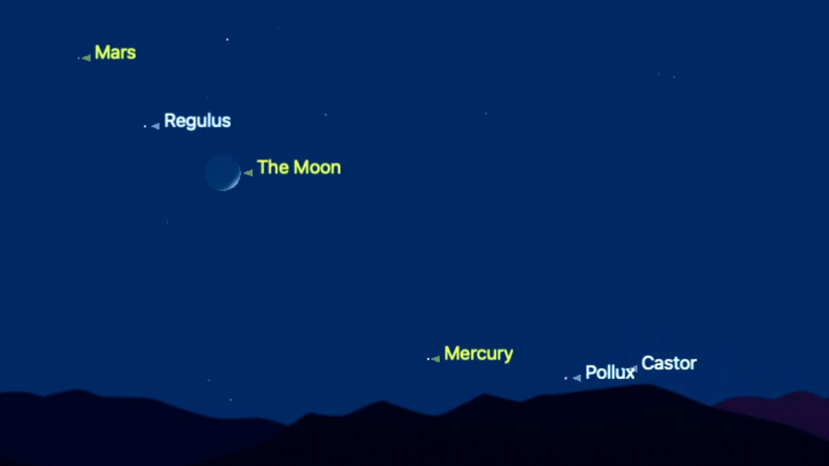 The location of the crescent moon is shown on the night of June 28 against a simulated night sky above a dark horizon. The bright star Regulus is close to the upper left of the lunar disk, with Mars just beyond. Mercury can be seen close to the horizon, with Pollux and Castor to its right.