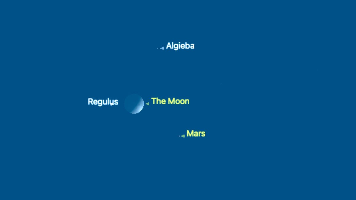 A simulation of the night sky showing the crescent moon with Mars to its lower right and the bright star Regulus of the constellation Leo to its left. The star Algeiba is located to the upper right of the moon's disk.