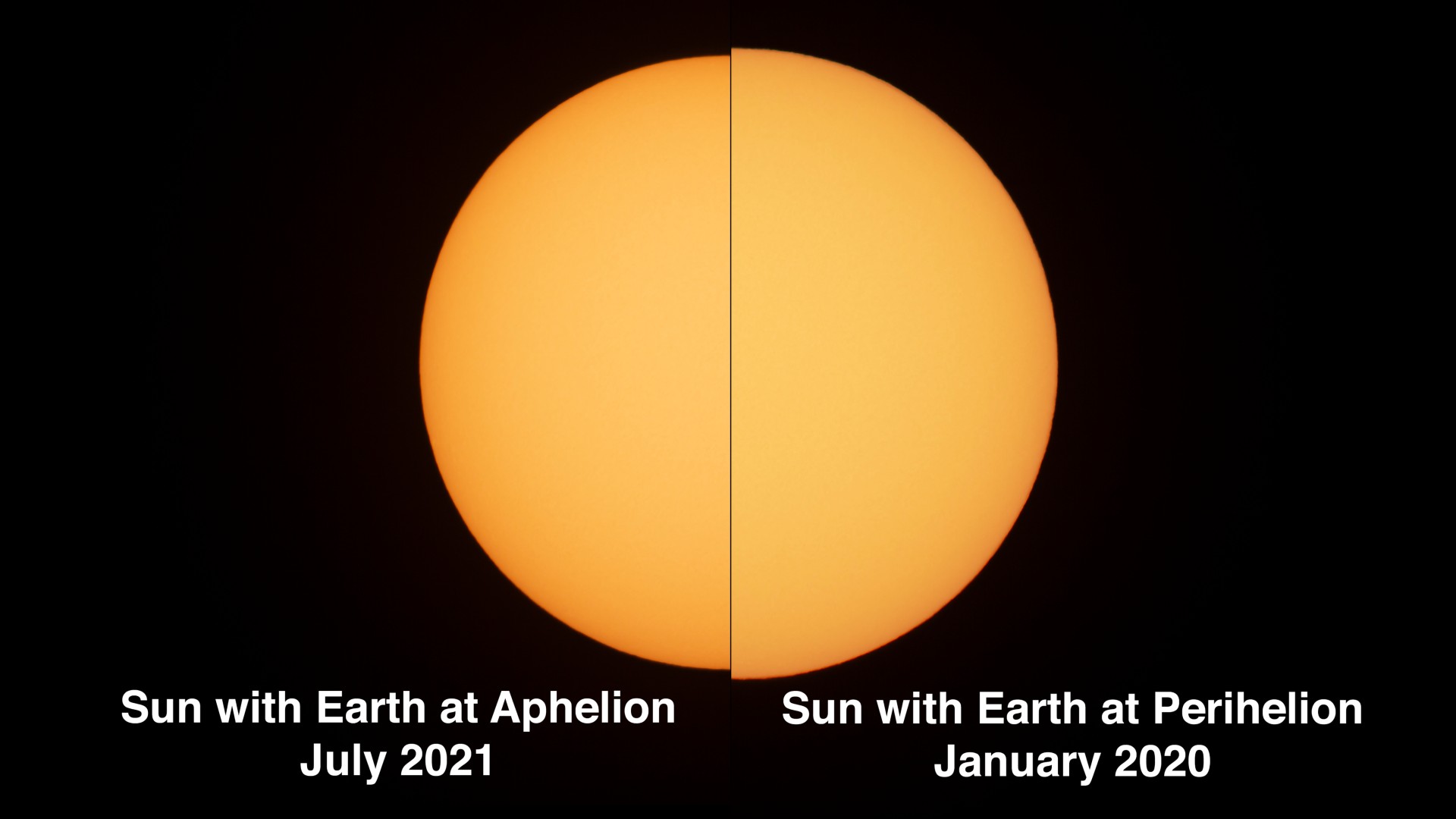A representation of the sun is shown against a dark background with a line bisecting it down the middle against a black backgground. On the left side is a slightly smaller half of the sun taken when Earth was at its most distant from the sun in July 2021, while the larger right side is shown to scale, taken when the sun was at its closest in January 2020 that year.