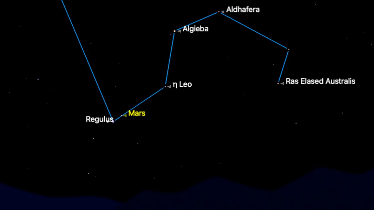 night sky map showing mars shining just to the upper right of regulus in the constellation leo.
