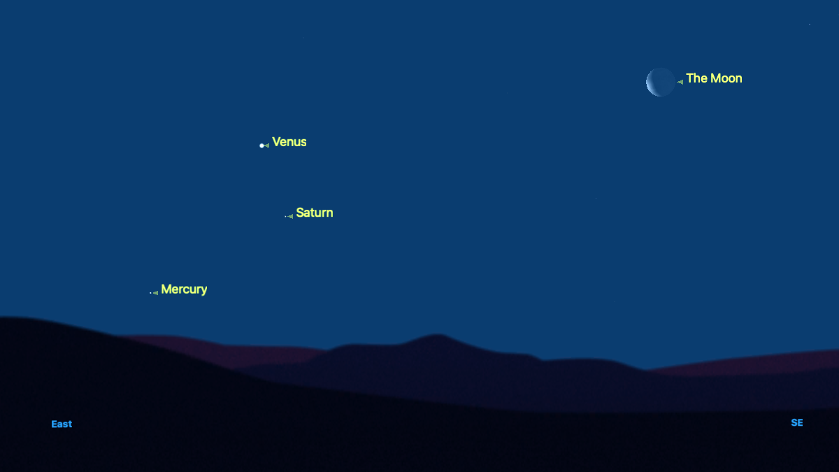 Night sky map showing the moon in top right corner with Venus to the lower left, Saturn is to the lower right of Venus and Mercury to the lower left of Saturn.